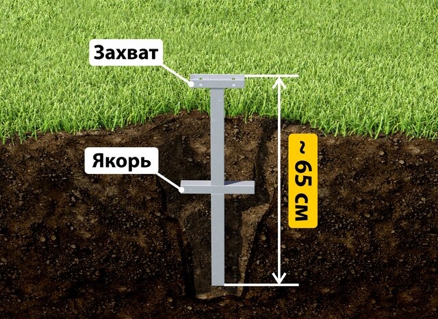 Купить якорные сваи для теплицы от производителя - лучшая цена в Скопине от 2594 руб